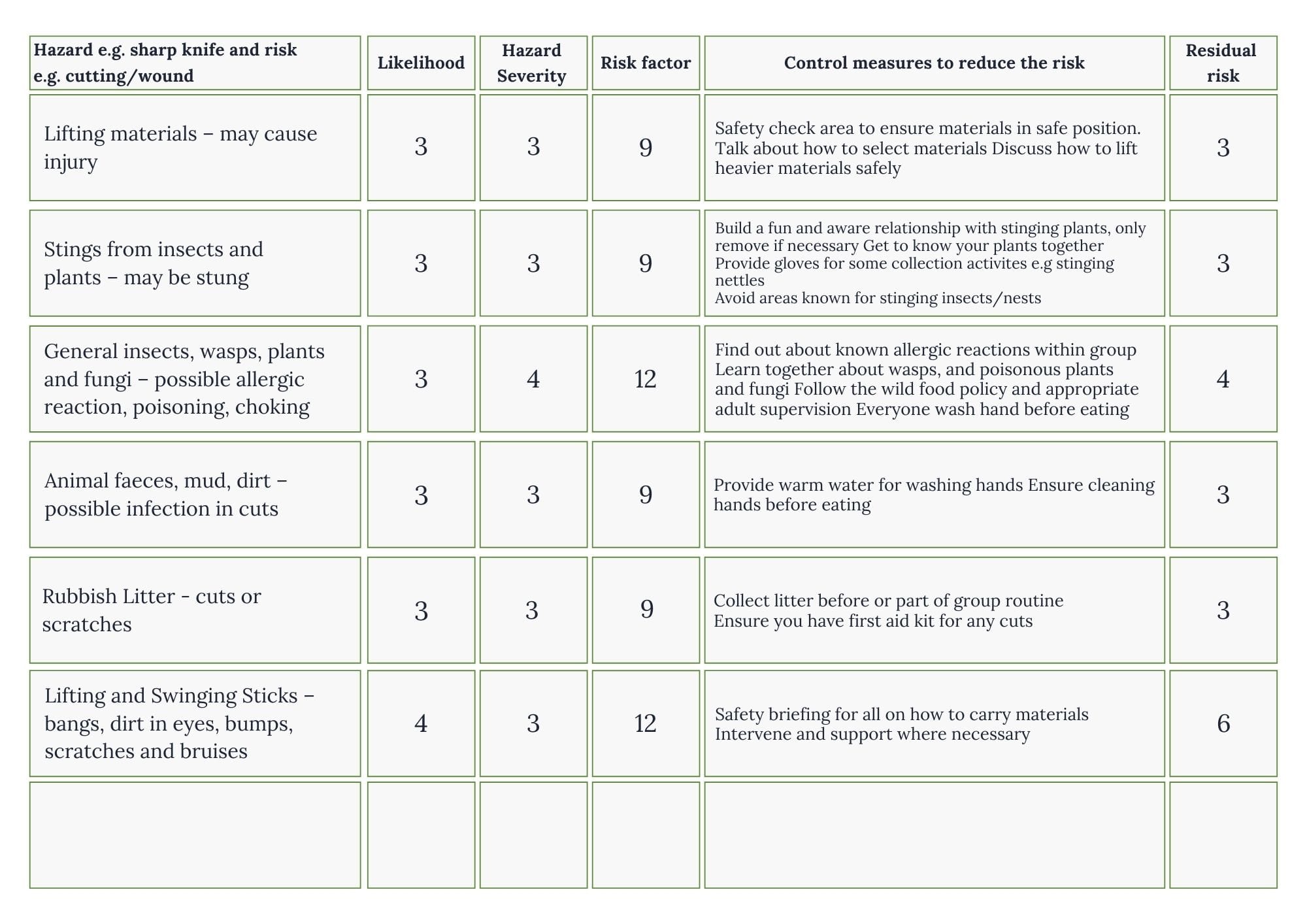Forest School Risk Benefit Assessment Forest School Risk Benefit Assessment
