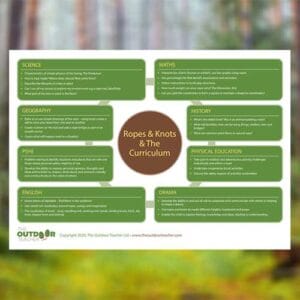 outdoor learning curriculum resources