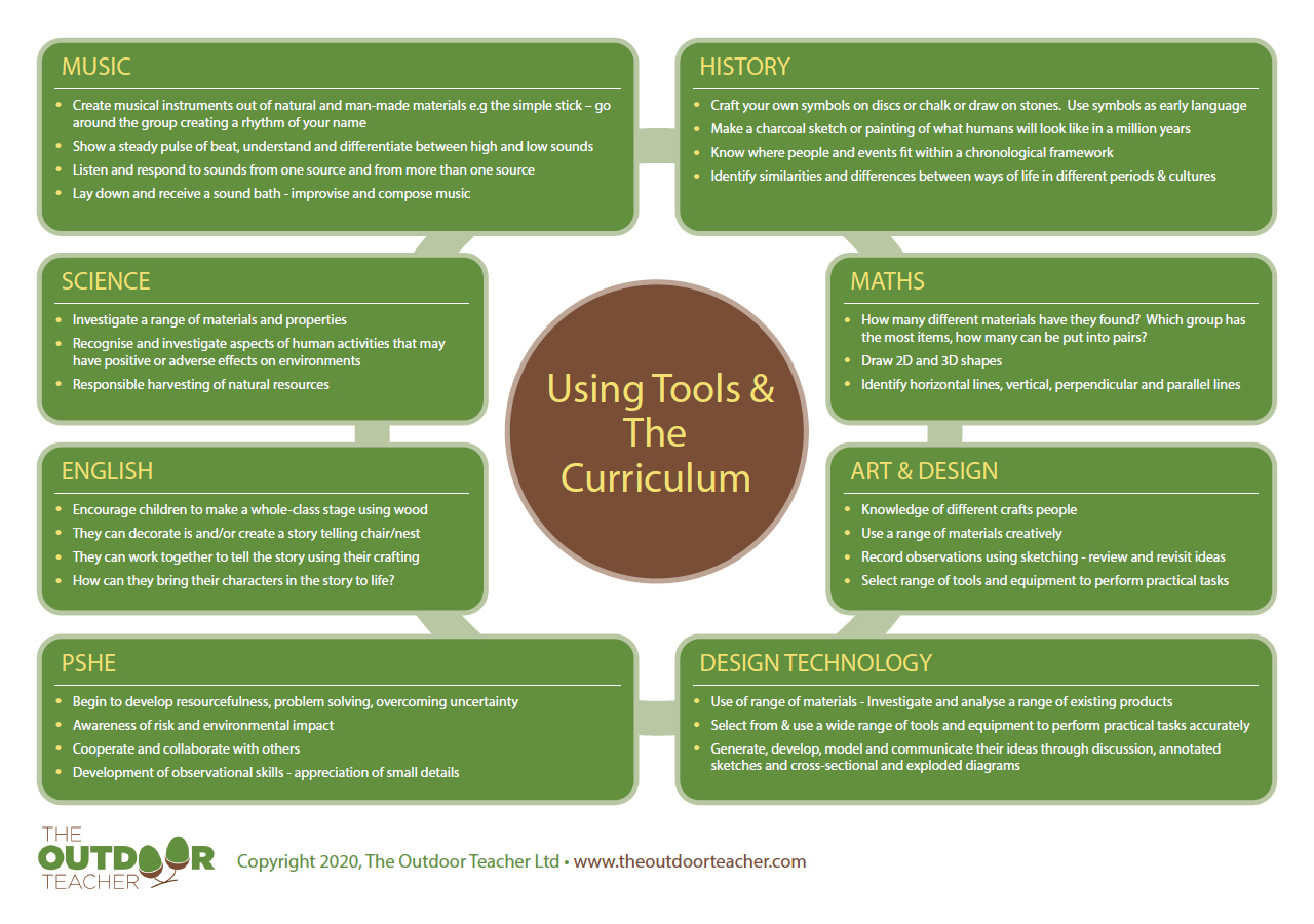 Curriculum Links - Using Tools