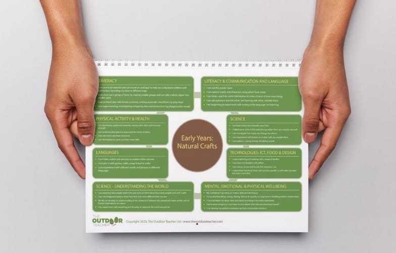 Early Years PDFs held by hands